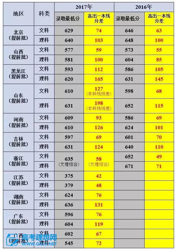 临沂卫生学校录取分数2020_2021临沂卫校录取分数线_临沂卫生学校2023招生录取分数线